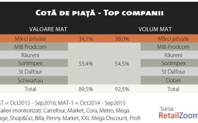 Mult optimism, dar vânzări puține pe piața de gemuri și dulcețuri