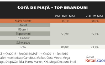 Mult optimism, dar vânzări puține pe piața de gemuri și dulcețuri