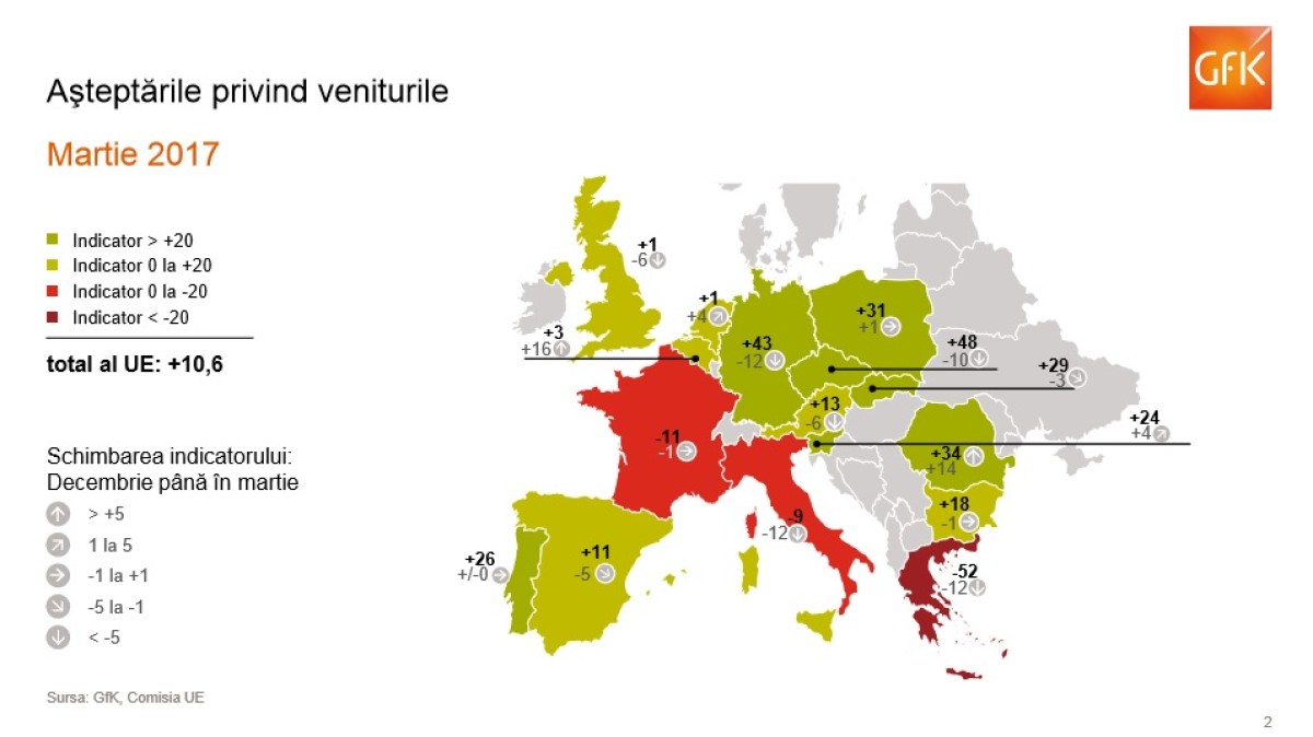 gfk trimestru 1 2017 2