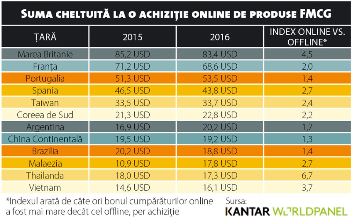 2ecommerce2017