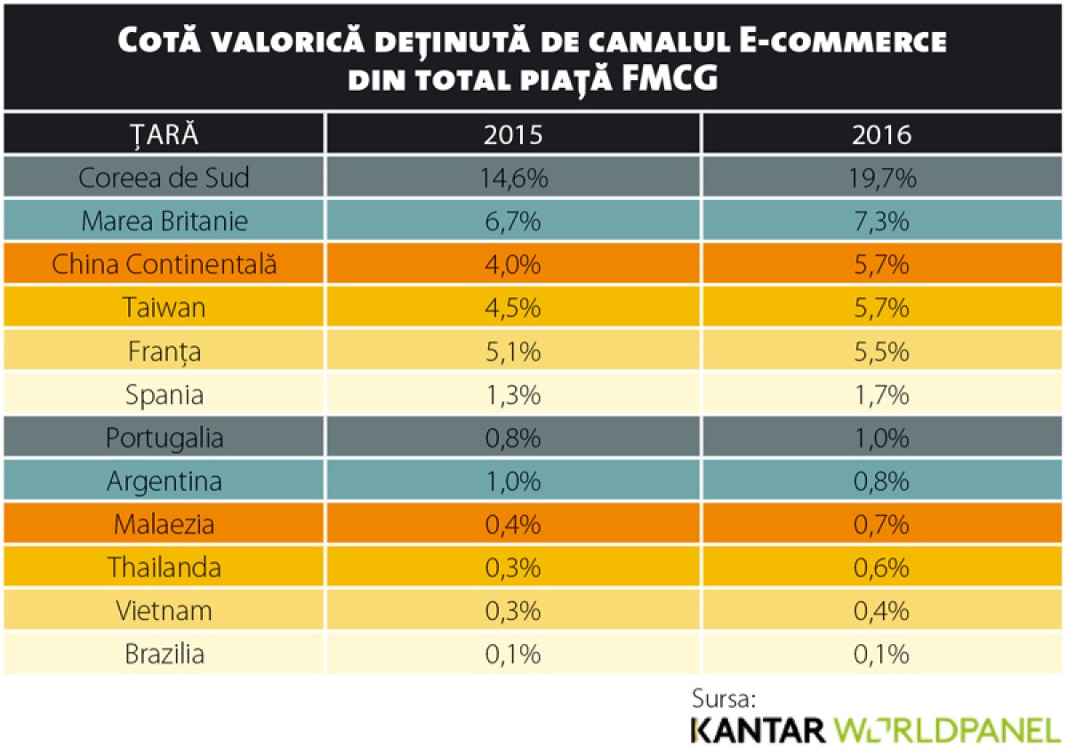 Ecommerce 2017