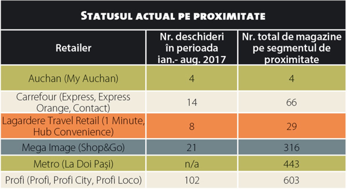 Evolutie-comert-proximitate