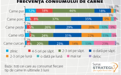 Nicio masă fără carne, dar niciun brand în farfurie