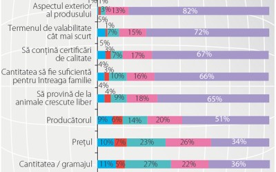 Nicio masă fără carne, dar niciun brand în farfurie