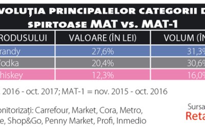 Cine mai face valuri în industria băuturilor spirtoase?