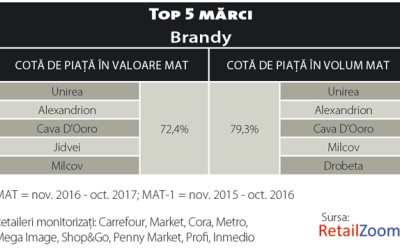 Cine mai face valuri în industria băuturilor spirtoase?