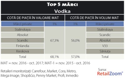 Cine mai face valuri în industria băuturilor spirtoase?