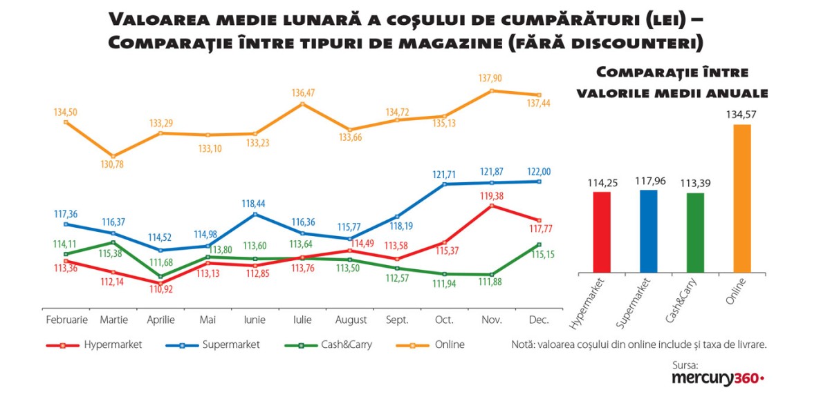 217-SB-Continua-lupta-preturilor-01