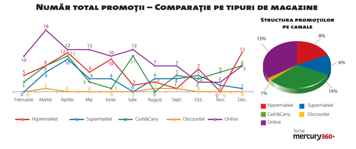 217-SB-Continua-lupta-preturilor-02