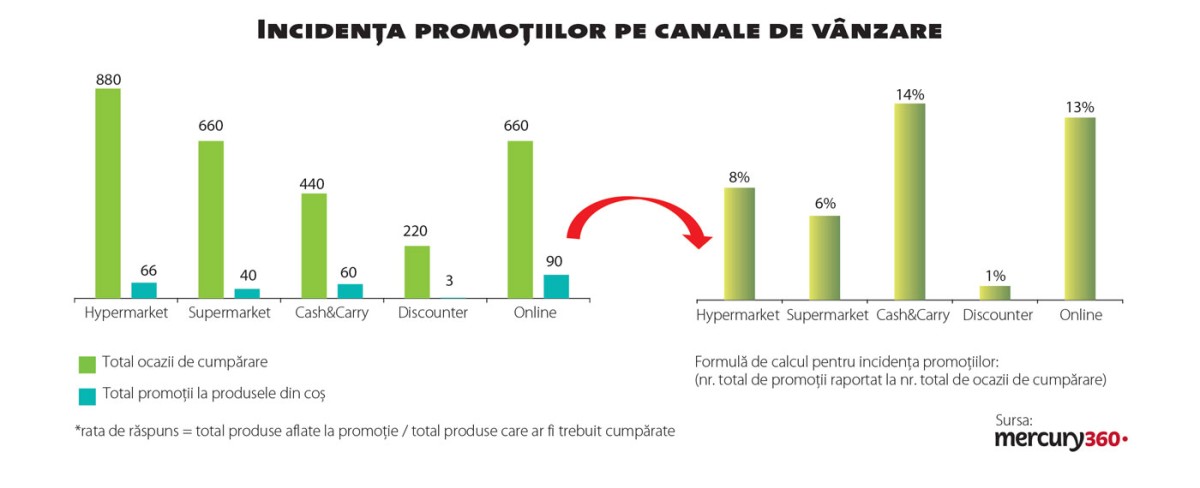 217-SB-Continua-lupta-preturilor-03