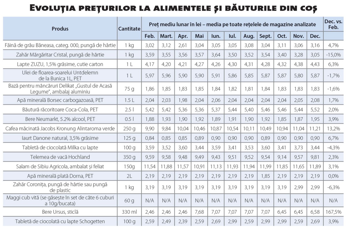 217-SB-Continua-lupta-preturilor-04