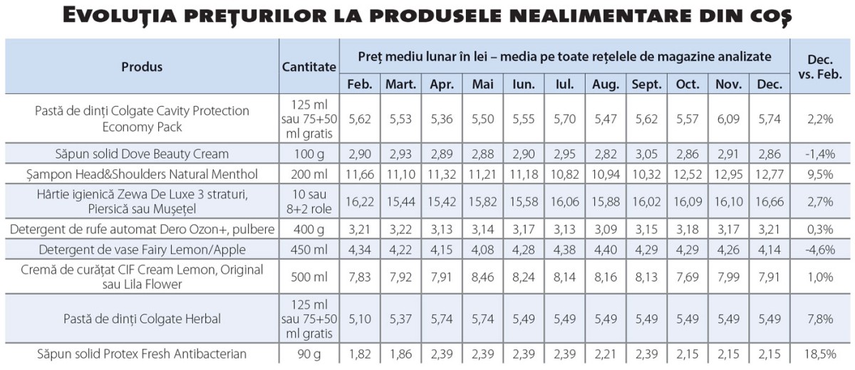 217-SB-Continua-lupta-preturilor-05