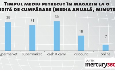 Traficul de clienți în rețelele internaționale, pe plus și în 2017