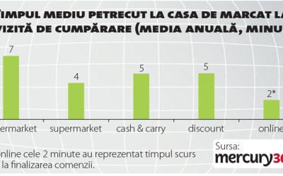 Traficul de clienți în rețelele internaționale, pe plus și în 2017