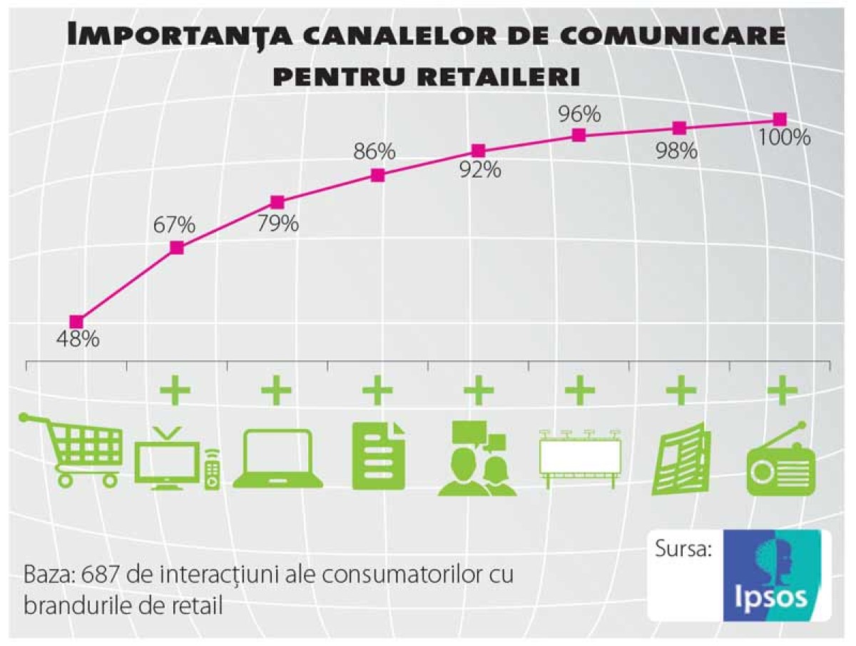 220-studiu-comunicare-retaileri-consumatori-gr-01