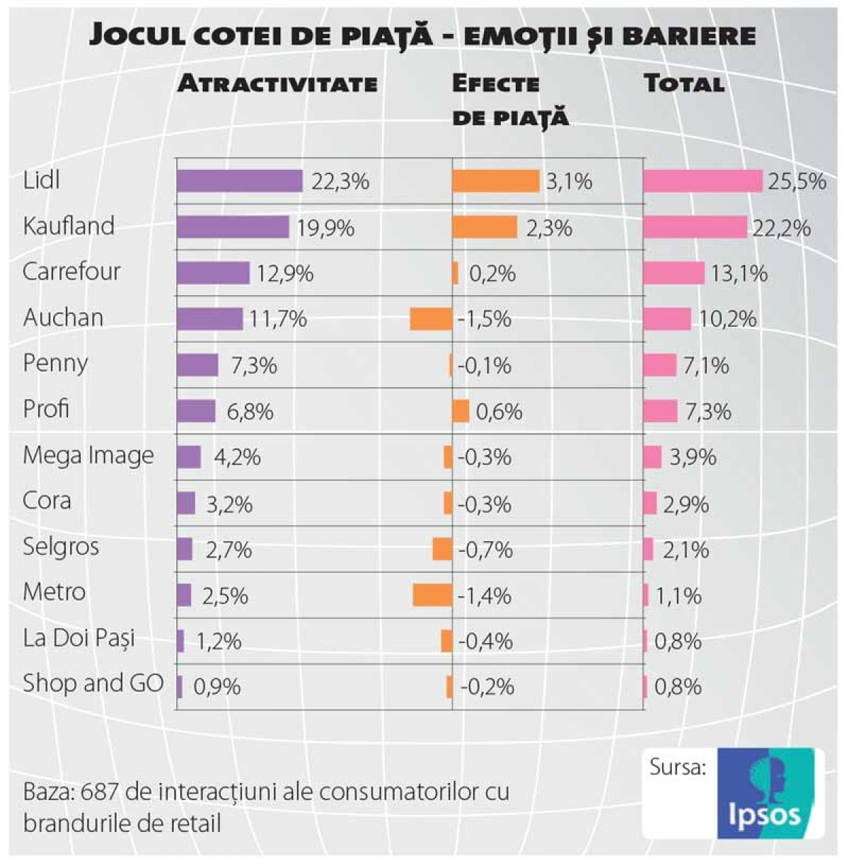 220-studiu-comunicare-retaileri-consumatori-gr-02