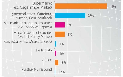 Cerealele pentru mic dejun, o categorie în care brandul și prețul nu mai fac regulile