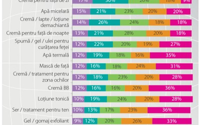 Ce secrete au brandurile care țin „captive” 4 din 10 românce?