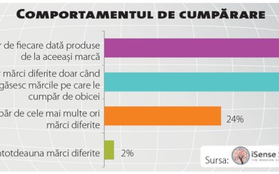 Ce secrete au brandurile care țin „captive” 4 din 10 românce?