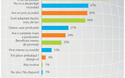 Ce secrete au brandurile care țin „captive” 4 din 10 românce?