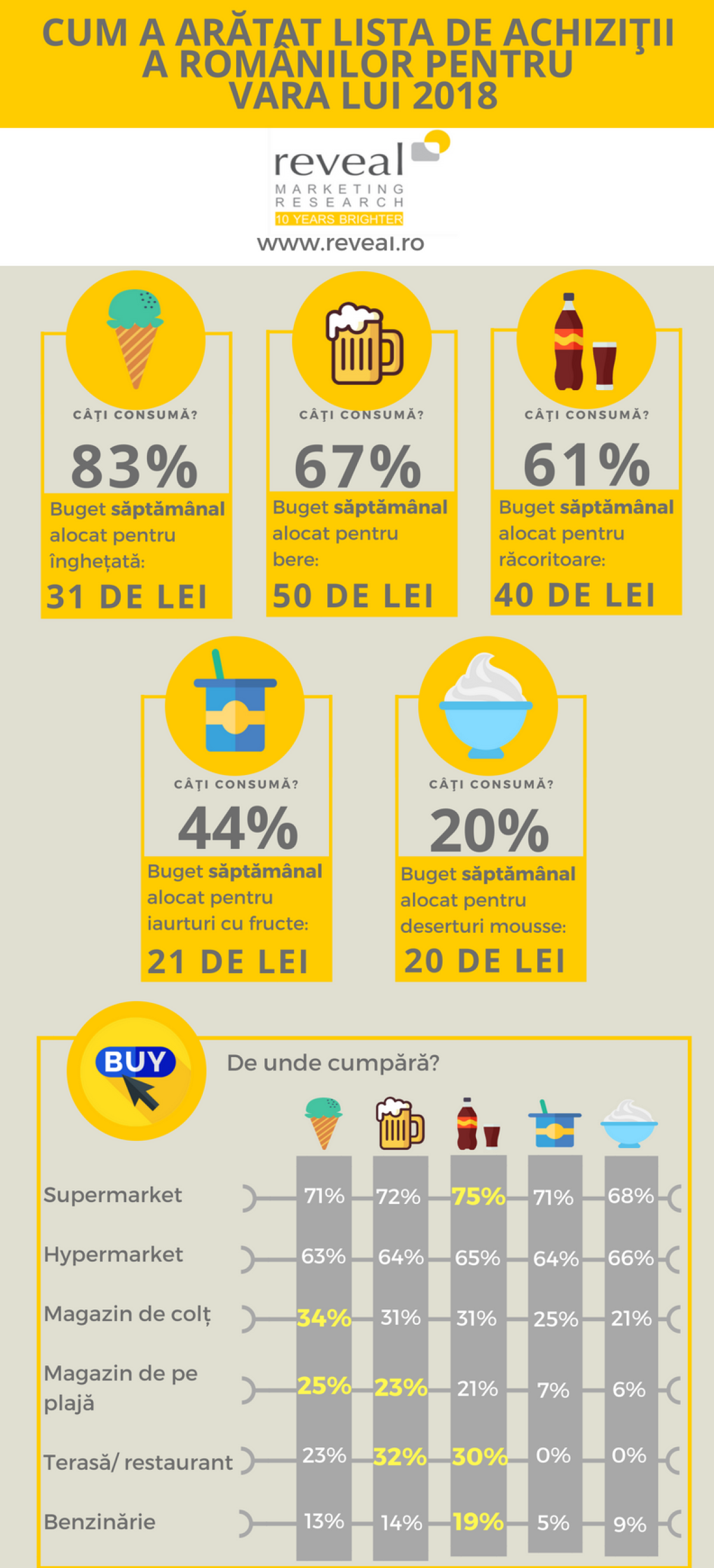 Infografic
