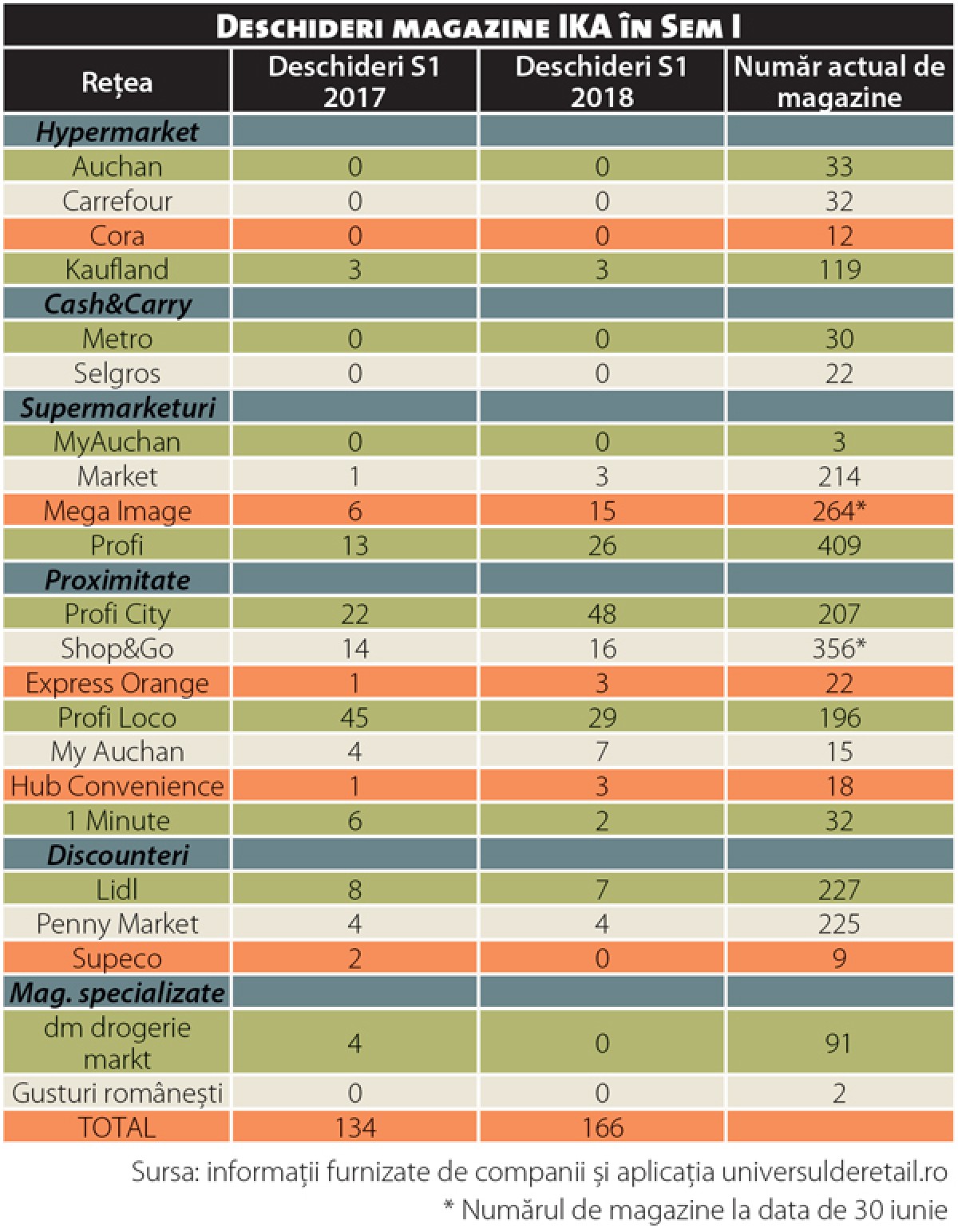 225-SL-Proximitatea-cap-afis-retailerii-internationali-gr