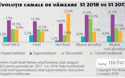 Care au fost motoarele din spatele creșterii pieței în primul semestru?