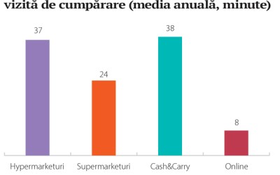 Cum a schimbat orientarea spre proximitate prioritățile rețelelor internaționale?