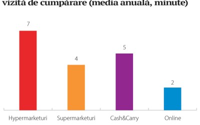 Cum a schimbat orientarea spre proximitate prioritățile rețelelor internaționale?