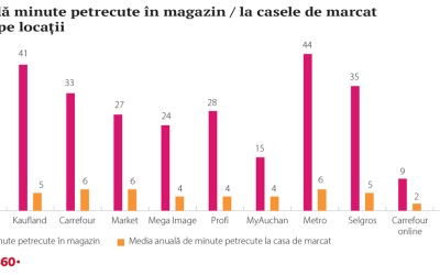 Cum a schimbat orientarea spre proximitate prioritățile rețelelor internaționale?