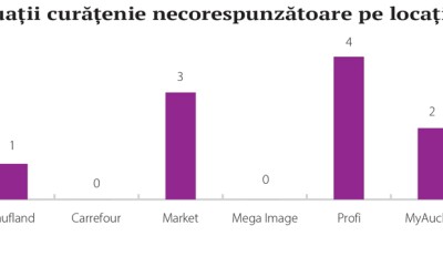 Cum a schimbat orientarea spre proximitate prioritățile rețelelor internaționale?