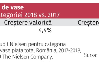 Detergenții de vase, o categorie care face upgrade prin automatizare