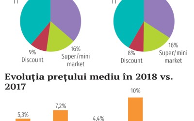 Detergenții de vase, o categorie care face upgrade prin automatizare