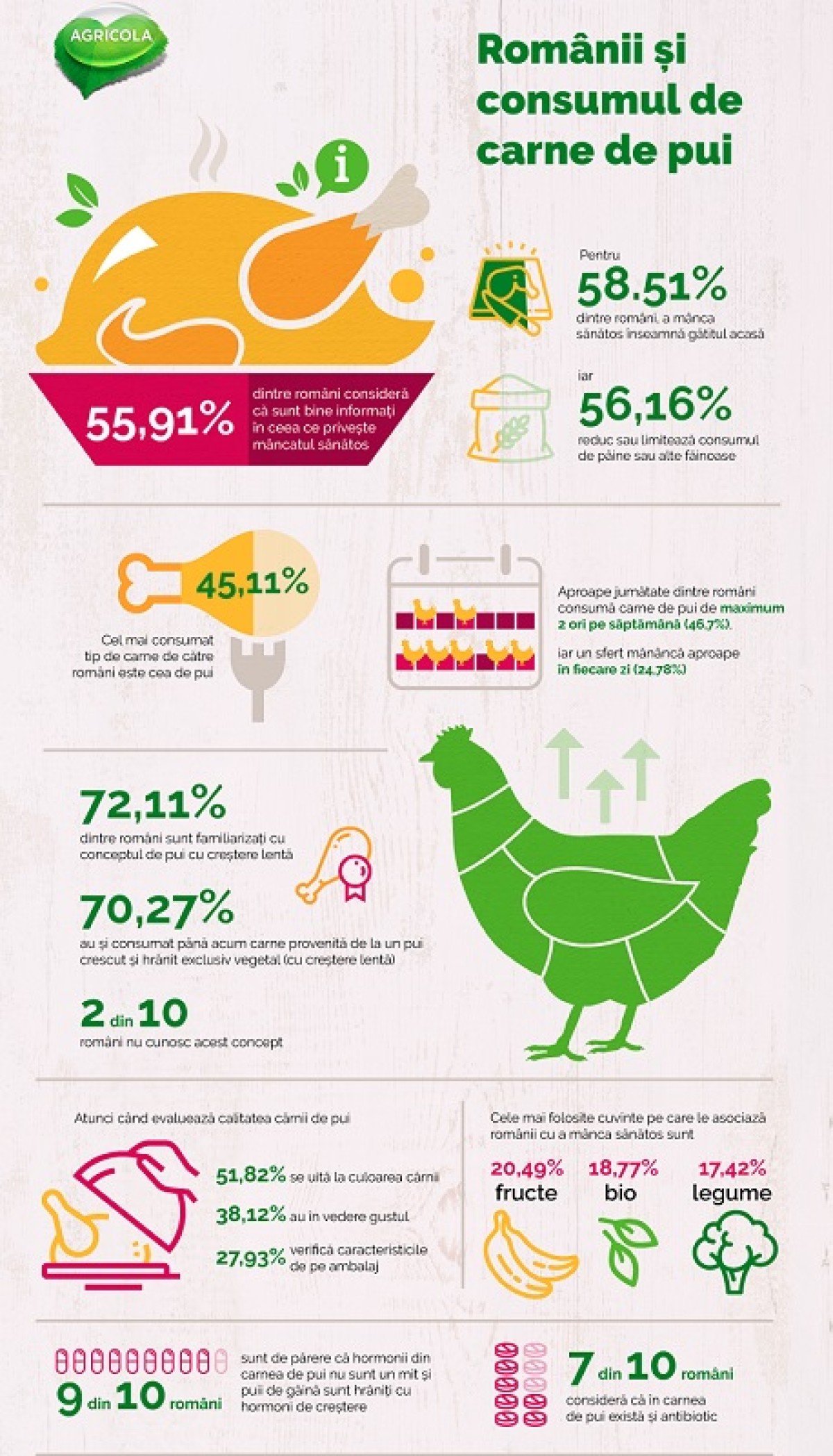 Infografic carne bun 2