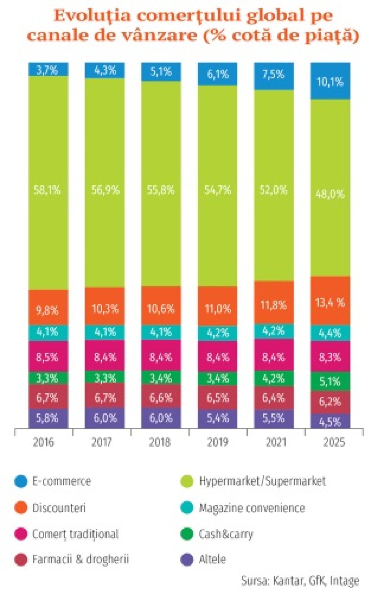 trend2