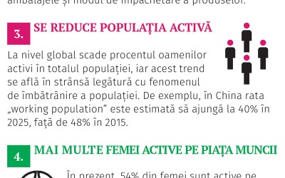 Trendurile de shopper care dau tonul schimbărilor în retail