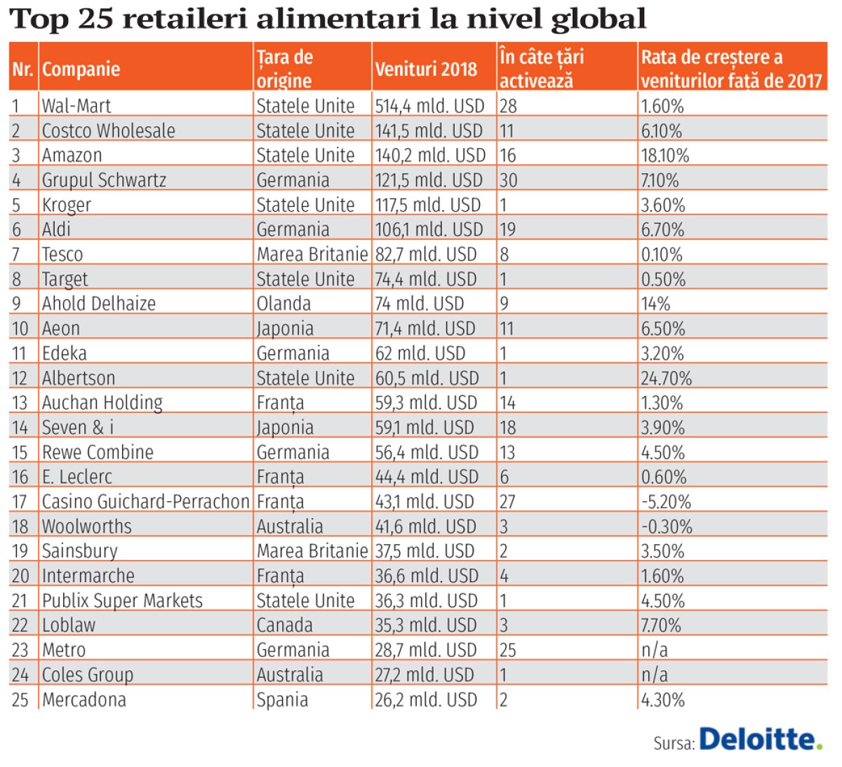 Tabel-online