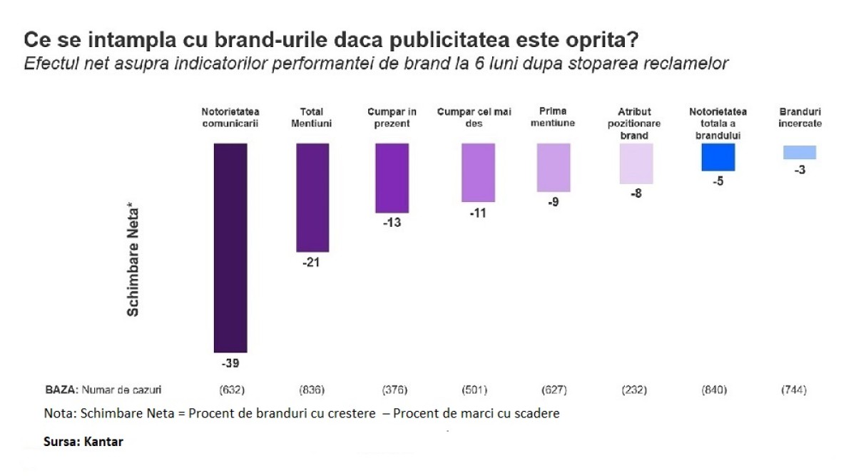 Grafic bun 2 Kantar branduri