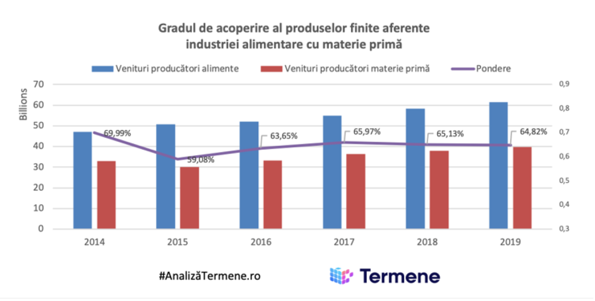 grafic 4