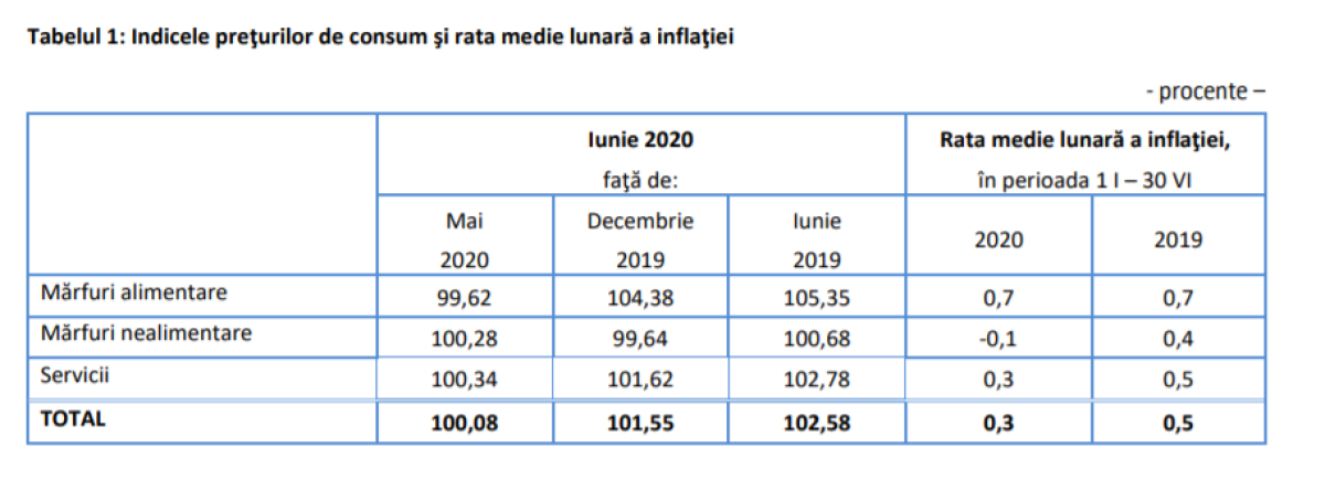 IPC iunie 2020