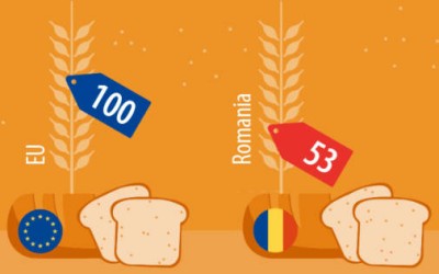 România, țara cu cea mai ieftină pâine și cel mai mare consum individual