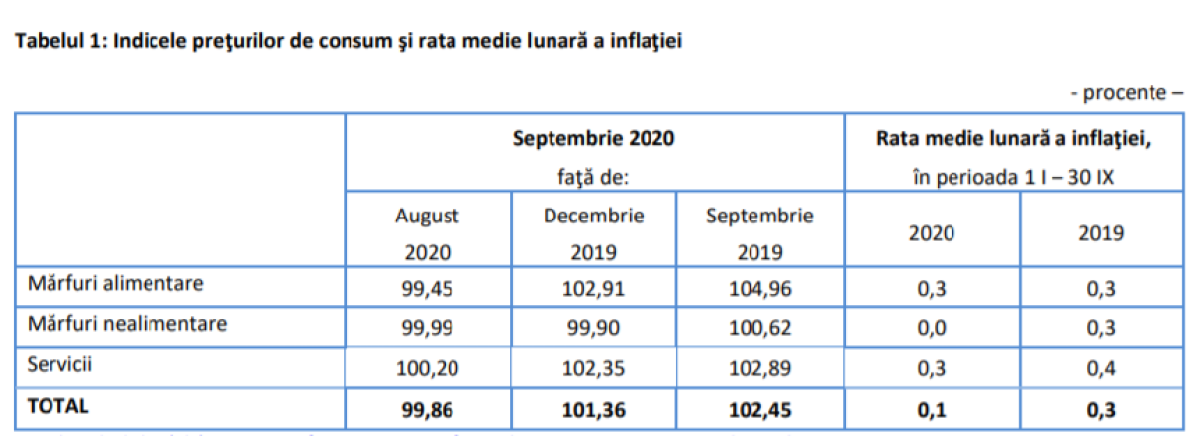 inflatie