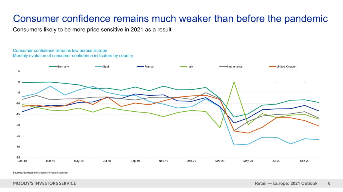 consumer confidence