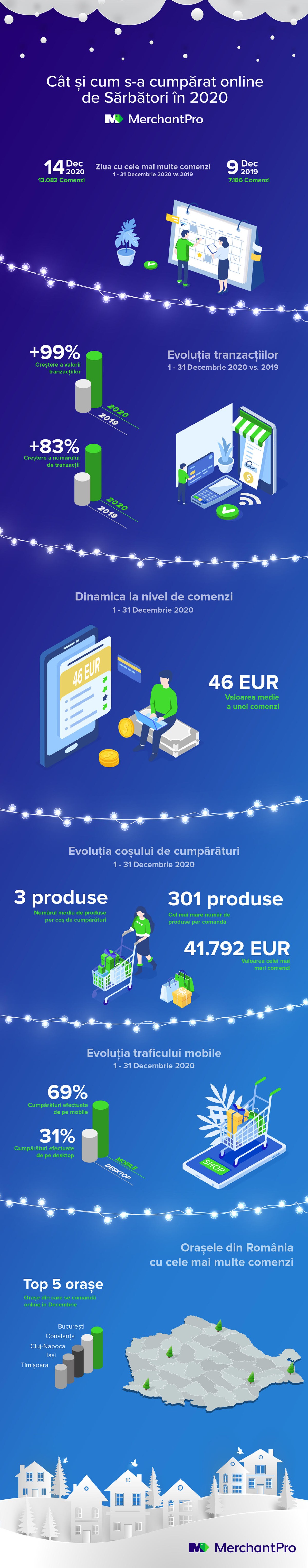 infografic MerchantPro ComertOnline