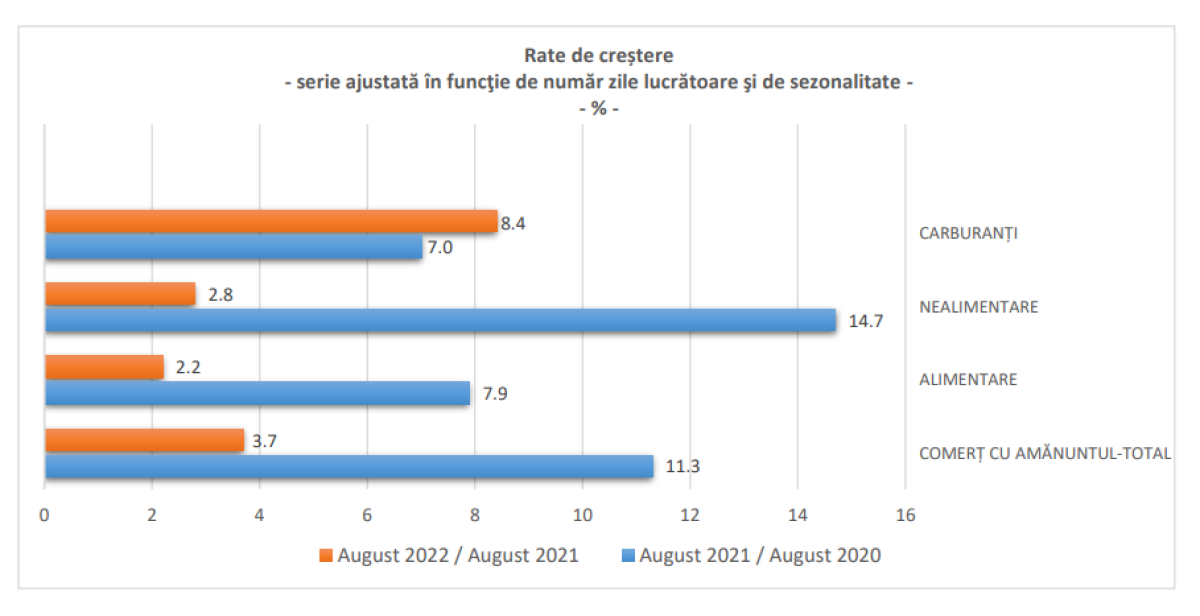 ins grafic