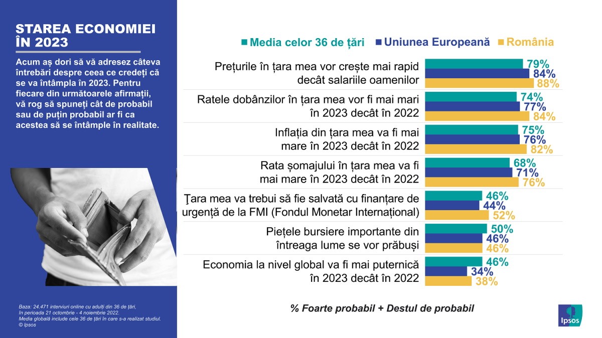 ipsos