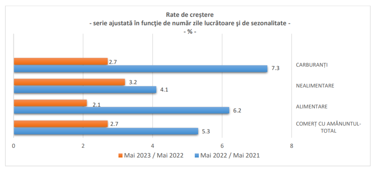 ins comert V