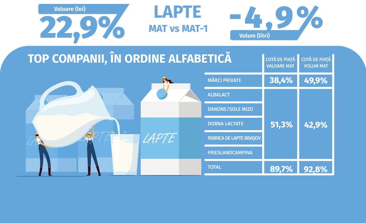 sup-lactate-foc-lapte-01