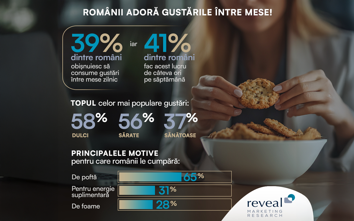 reveal marketing research studiu gustari