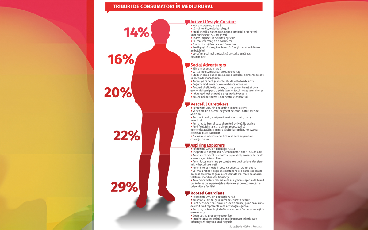 România rurală: o radiografie a comportamentului de cumpărare. Vezi mai multe pe revistaprogresiv.ro